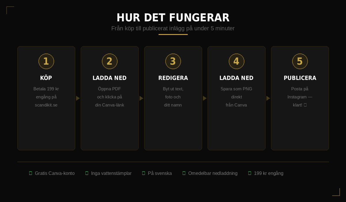 FitContent Pro